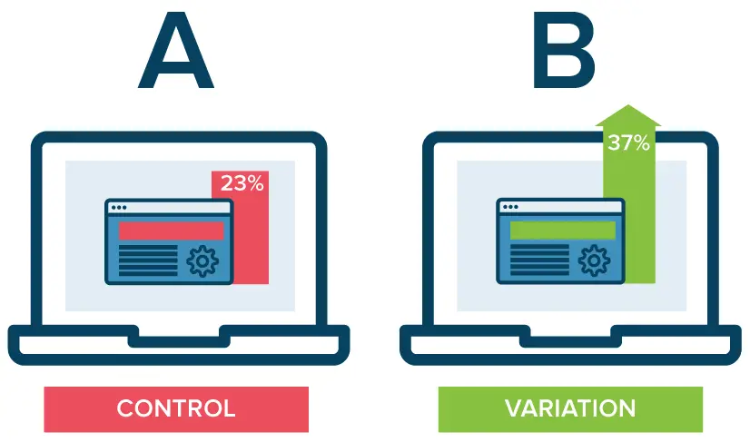Error loading ab-testing.png